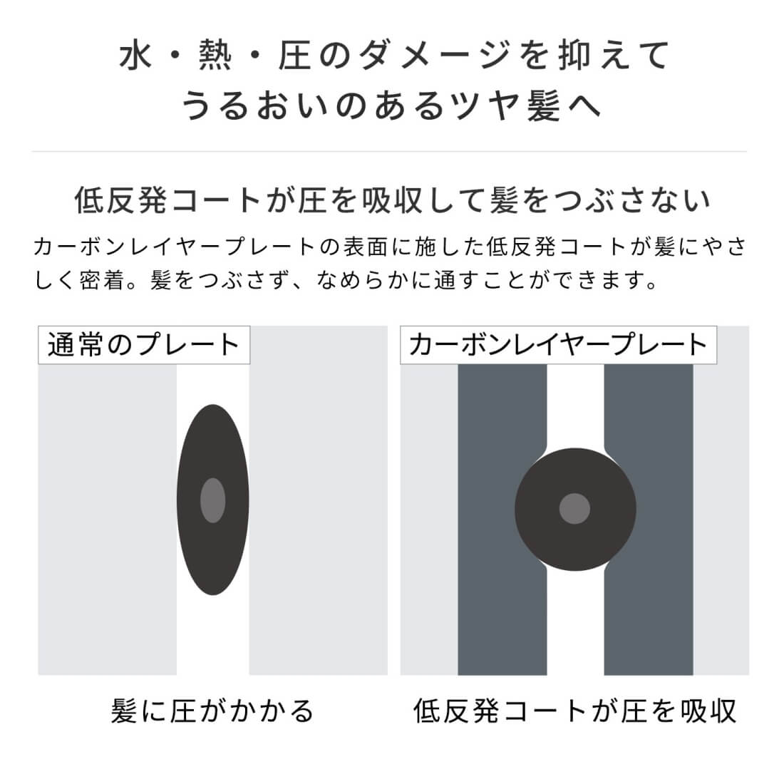 ReFaリファビューテックストレートアイロン 商品説明