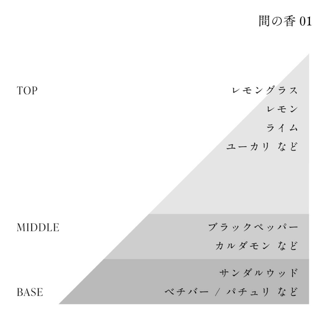 HAA / HAA for rest 間の香 ロールオンアロマ 01 