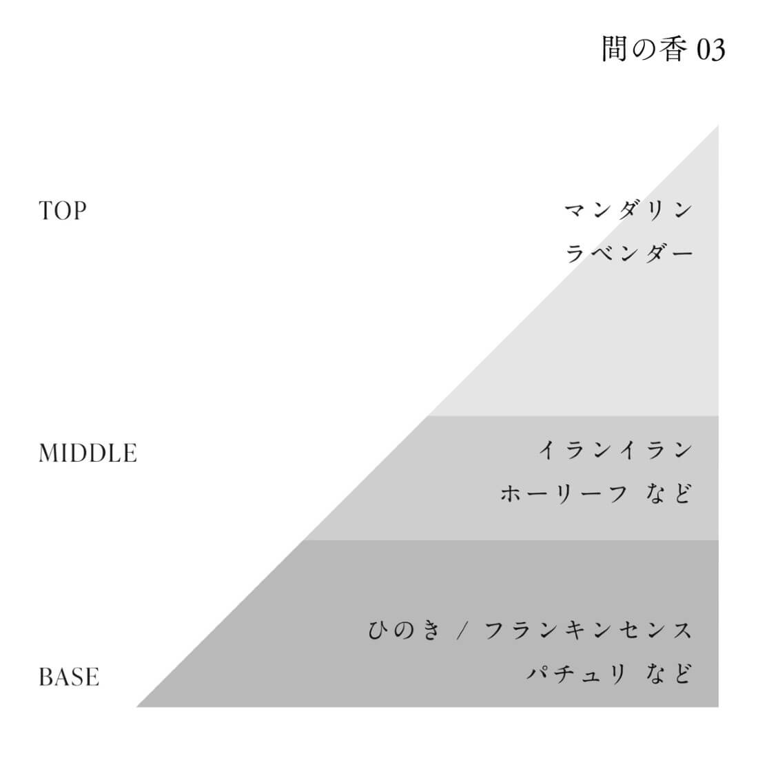 HAA / 【間の香セット】03 ハンドクリーム&ロールオンアロマ