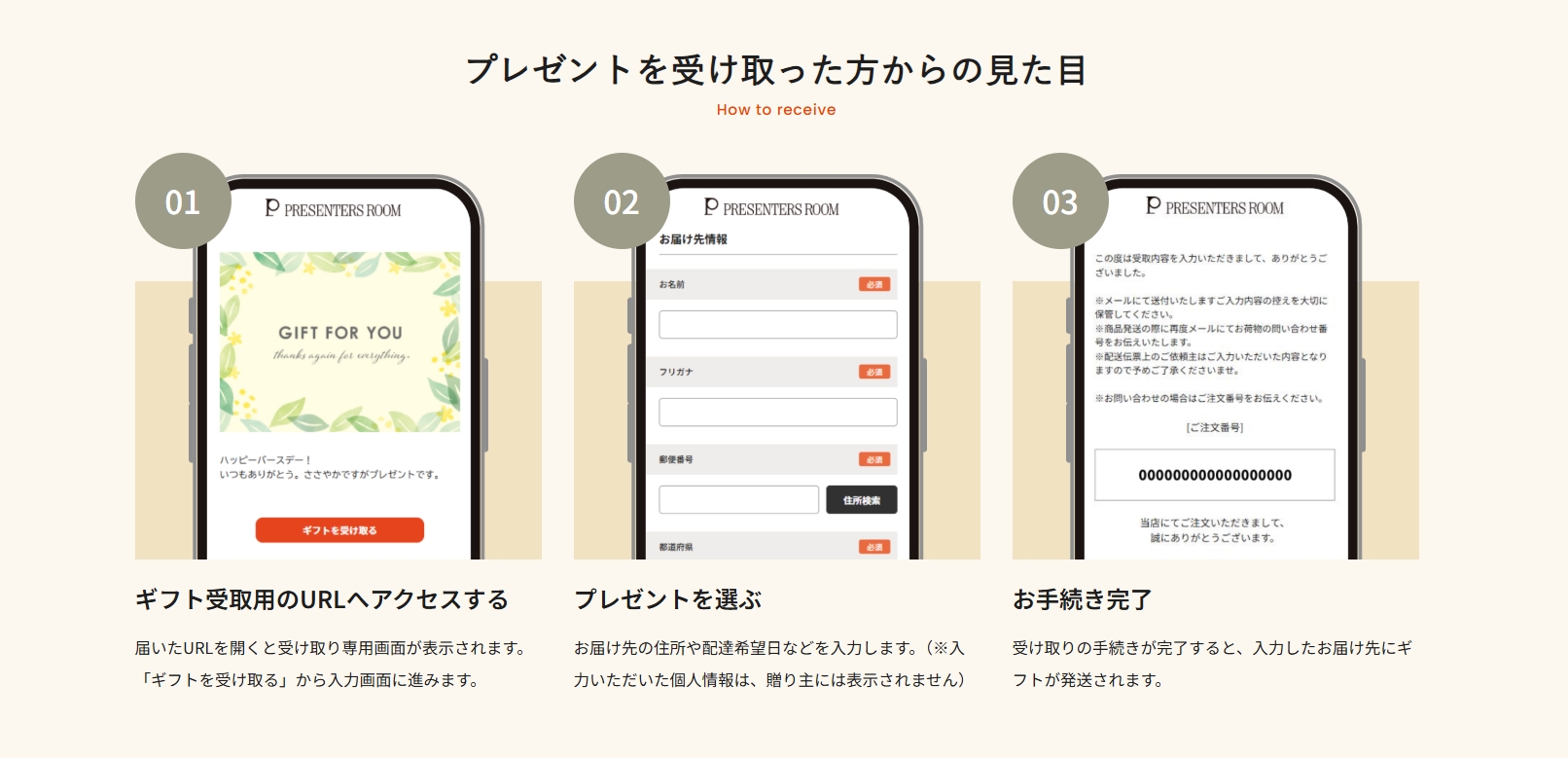 送り方 受け取り方