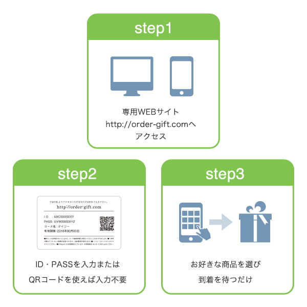 dancyu グルメギフトカタログ カードタイプ 商品申し込み方法について