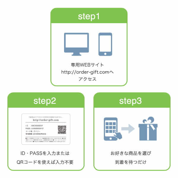  銘酒 e-order choice(カードカタログ) 商品申し込み方法について