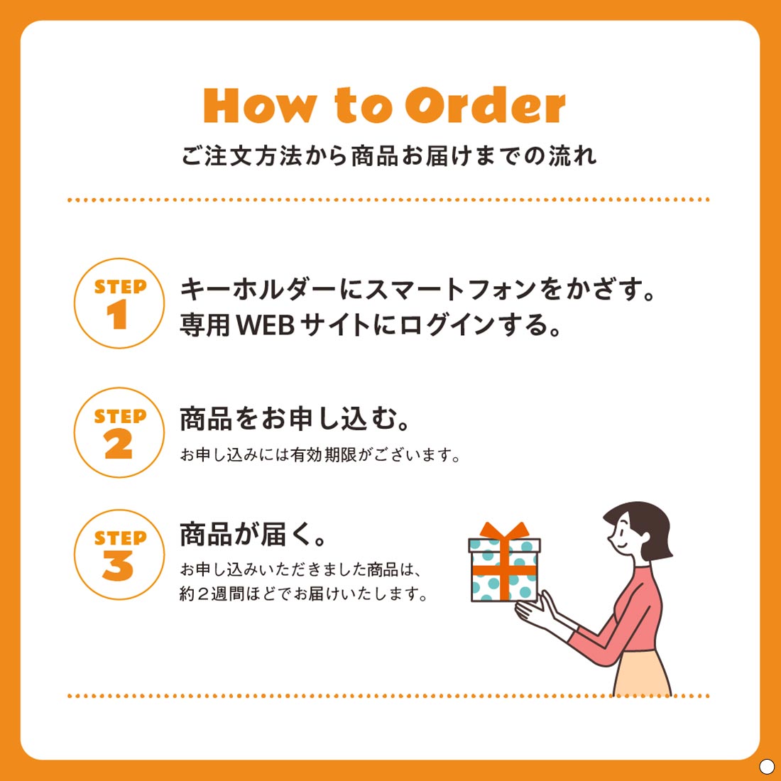 ご注文方法から商品お届けまでの流れ　１ キーホルダーにスマートフォンをかざす。専用Webサイトにログインする。　２ 商品をお申し込む。　３ 商品が届く。