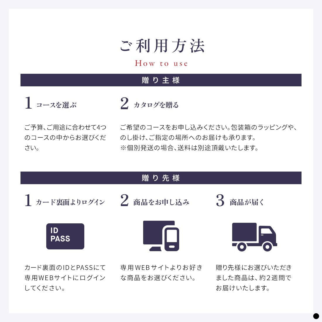 ご利用方法　贈り主様 1.コースを選ぶ 2.カタログを贈る　贈り先様 1.カード裏面よりログイン 2.商品をお申し込み 3.商品が届く