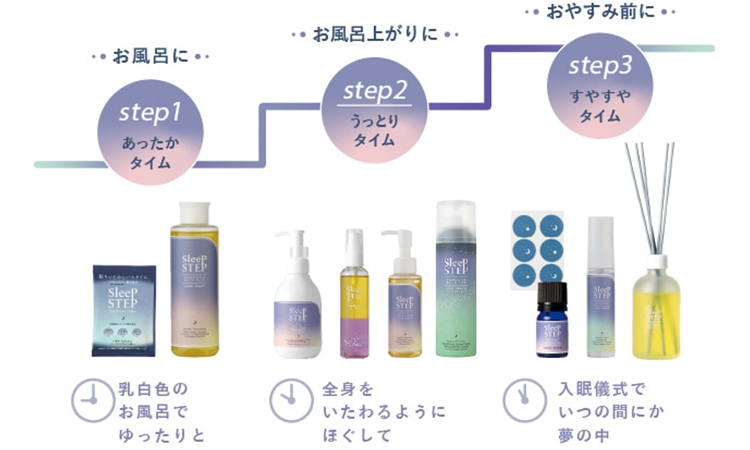 おやすみへの簡単3ステップ