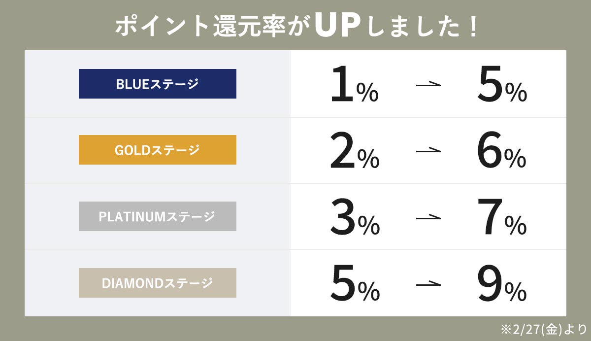 ポイント還元率UP！詳しくはこちら
